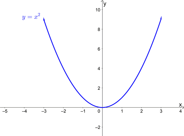 Decorative Graph of a parabola