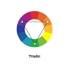 Triadic – VE Content Repository