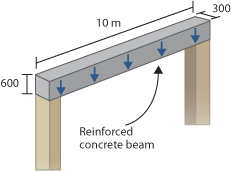 Diagram of a reinforced concrete beam supported by timber on either side of the beam.  Across the reinforced concrete beam there are arrows pointing downwards.  The length of the reinforced concrete beam is 10 m and the width is 600 mm. 