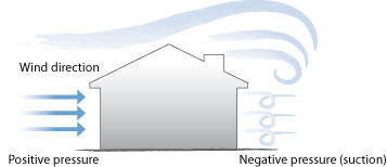 Diagram of a house with wind flow illustrated. 