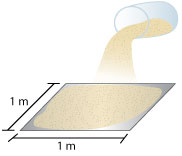 Image of a glass pouring sand on to a sheet with the area of 1 m x 1 m. 