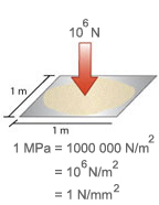 How to convert KN/m to N/mm, N/mm to KN/mm