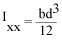 An equation: Ixx = bd3 divided by 12. 