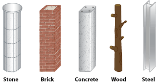 Picture of columns made from various materials such as stone, brick, concrete, wood and steel.