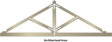 Diagram of an architectural truss. 