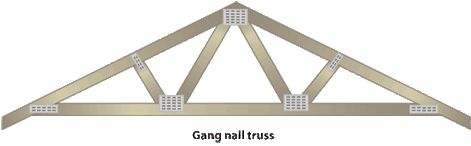 Diagram of a gang nail truss. 