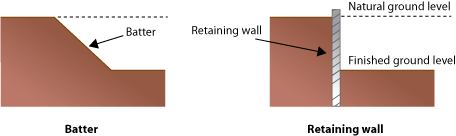 this picture contains following scene. Diagram with a batter excavated. Diagram with a retaining wall. 
