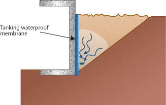 Diagram of a retaining wall and a tanking water proof membrane. 