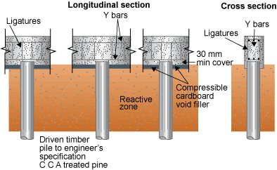 Diagram showing driven timber pile to engineer's specification CCA treated pine.  