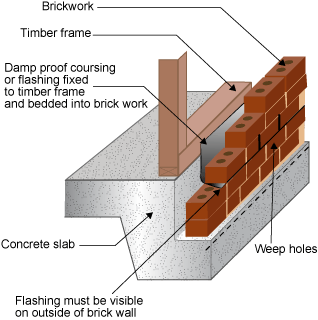 Diagram of a damp proof course in slab construction. 