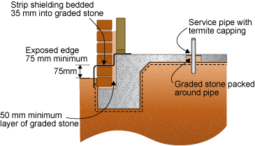 Diagram showing possible areas of penetration around concrete slab. 