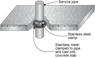 Diagram showing possible areas of penetration around concrete slab