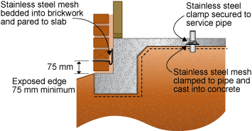 Diagram showing grey stone placed at likely entry points for termites. 