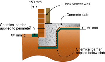 Diagram showing chemical barrier for termites, applied below a slab. 