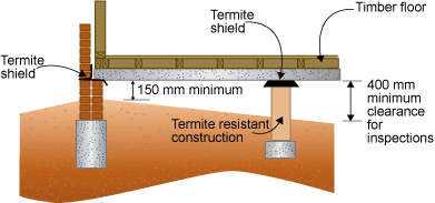 Diagram of metal shield under a timber floor. 