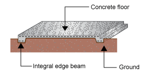 Diagram of a concrete floor on the ground. Two integral edge beams at either end of the slab support the concrete floor.  