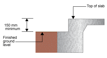 Diagram of the top slab 150 mm above the finished ground level. 