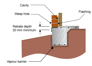 Diagram of a concrete slab with a ledge above ground level. There is a vapour barrier between the soil and the concrete slab. The rebate depth between the bricks and concrete slab is 20 mm. The flashing sits in the cavity between the brick wall and the frame. The weep hole is between the bottom two bricks. 