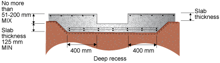 Diagram of a concrete slab with a deep recess (thickness of 51 - 200 mm). The minimum slab thickness is 125 mm. The recess is inset 400 mm from either side of the thickest part of the slab. 