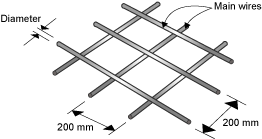 Diagram of square mesh. The main mesh wires are 200 mm apart. 