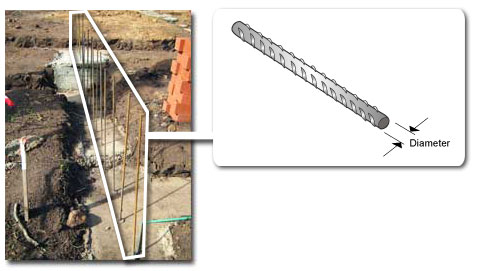 This picture contains the following scene. Photo of reinforcing bars at a site. Diagram of a reinforcing bar.  