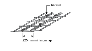 Diagram of a square mesh lap. 