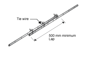 Diagram of a reinforcing bar lap. 