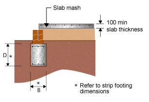 Diagram of a section of concrete slab that has a remote footing. 