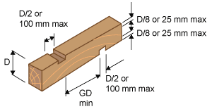 Diagram of a packed bearer.