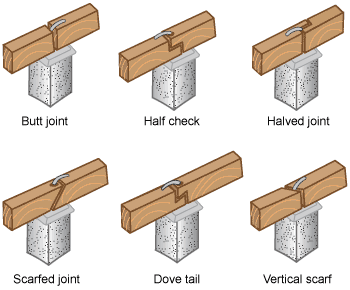Six diagrams of bearers attached to supports, which are butt joint, half check, halved joint, scarfed joint, dove tail and vertical scarf.