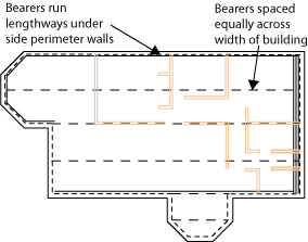 Diagram of a house plan showing the positioning of bearers.