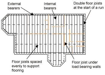 Diagram of a house plan showing the position of bearer and floor joists.