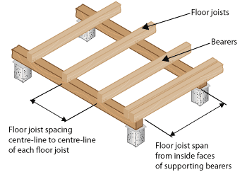 Diagram of bearers and floor joists.