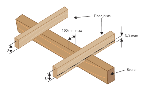 Diagram of notches in floor joists.