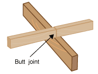 Diagram of a butt joint