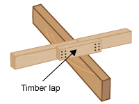 Diagram of a timber lap