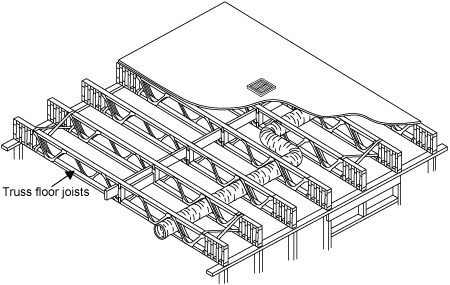 Diagram of a cut away view of truss floor joists for the second storey of a building.