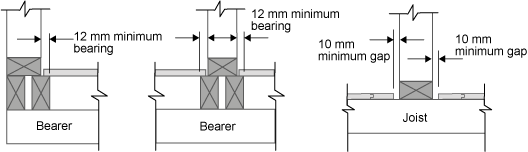 Three diagrams of fitted floors (cut in floors).