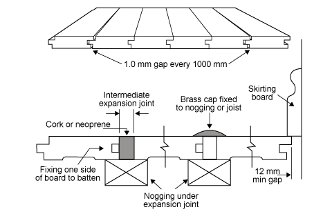 Diagram of floor expansion joints. 