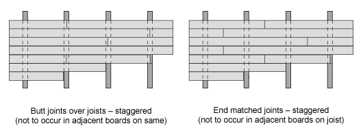 Two diagrams. The first diagram shows butt joints over joists - staggered. The second diagram shows end matched joints - staggered.