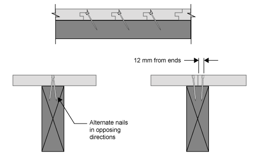 Three diagrams of floor nailing.