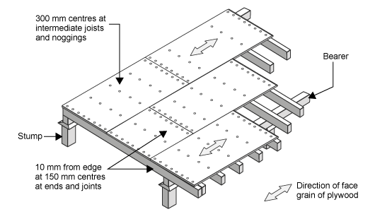 Diagram of plywood flooring details.