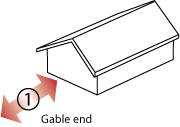 Diagram of a gable end house. An double-headed arrow labelled 1 is directed along the length of the house.