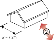 Diagram of a gable end house. An double-headed arrow labelled 2 is directed across the width of the house.
