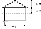 A diagram showing the gable end of the house with dimensions marked - 7.2 m width, 1.2 m high for the upper part of the wall, and 1.5 m for the height of the roof from the top of the wall.