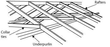Diagram of a section of a roof showing rafters and underpurlin, with collar ties (horizontal timbers running between every second pair of common rafters) just above the underpurlins.