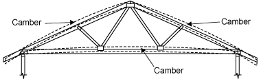 Diagram of a truss showing camber (upward bend) in the chords of the trusses.