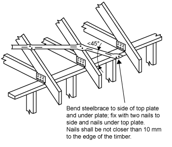 Diagram showing steelbrace bent to side of top plate and under plate and fixed with two nails to side and three nails under top plate. Nails should not be closer than 10 mm to the edge of the timber.
