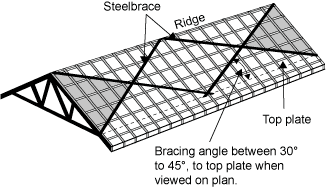 Diagram showing steelbrace on a roof truss. Bracing angle between 30 and 45 degrees to the top plate when viewed on plan.