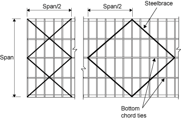 Two diagrams showing plan views of bottom chords of a roof. Length and width are marked as 'Span' and 'Span/2'. Steelbraces run diagonally across each half of the roof and bottom chord ties are shown.